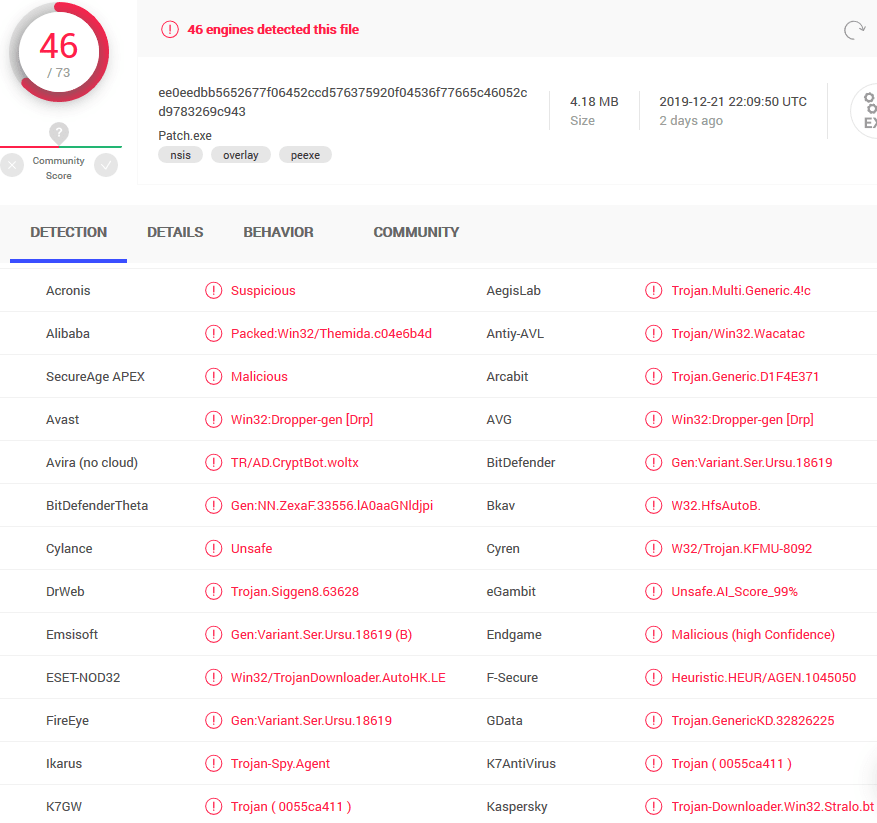 Versions craquées remplies de malwares